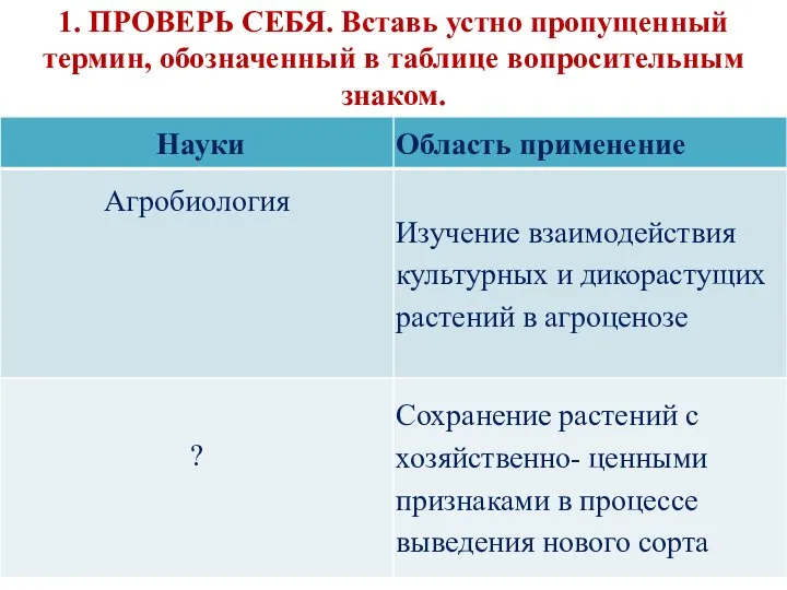 1. ПРОВЕРЬ СЕБЯ. Вставь устно пропущенный термин, обозначенный в таблице вопросительным знаком.