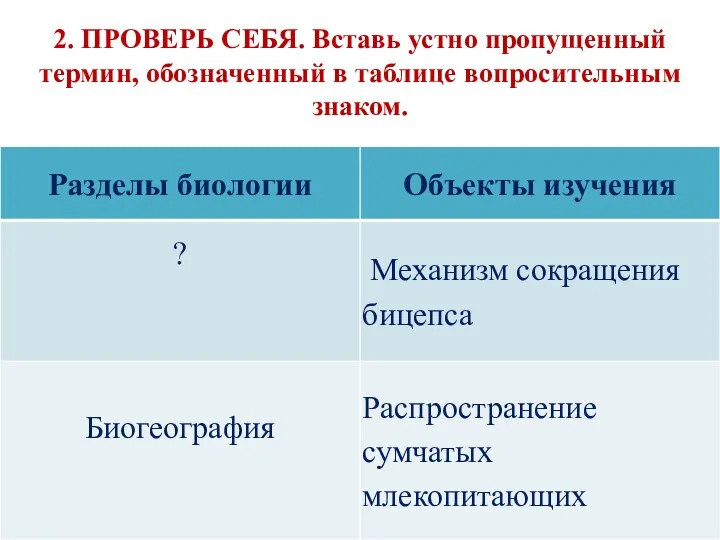 2. ПРОВЕРЬ СЕБЯ. Вставь устно пропущенный термин, обозначенный в таблице вопросительным знаком.