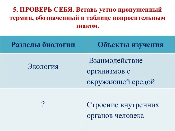 5. ПРОВЕРЬ СЕБЯ. Вставь устно пропущенный термин, обозначенный в таблице вопросительным знаком.