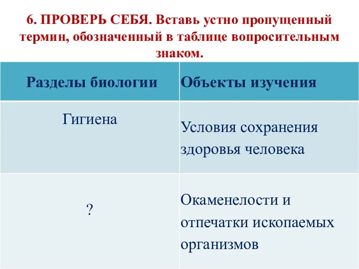 6. ПРОВЕРЬ СЕБЯ. Вставь устно пропущенный термин, обозначенный в таблице вопросительным знаком.