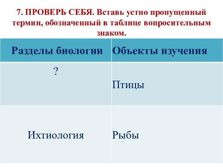 7. ПРОВЕРЬ СЕБЯ. Вставь устно пропущенный термин, обозначенный в таблице вопросительным знаком.