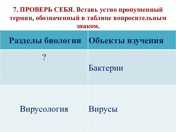 7. ПРОВЕРЬ СЕБЯ. Вставь устно пропущенный термин, обозначенный в таблице вопросительным знаком.