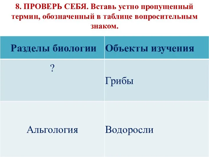 8. ПРОВЕРЬ СЕБЯ. Вставь устно пропущенный термин, обозначенный в таблице вопросительным знаком. .