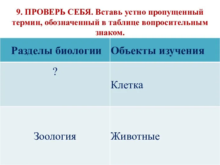 9. ПРОВЕРЬ СЕБЯ. Вставь устно пропущенный термин, обозначенный в таблице вопросительным знаком.