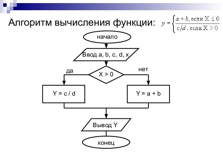 Алгоритм вычисления функции: