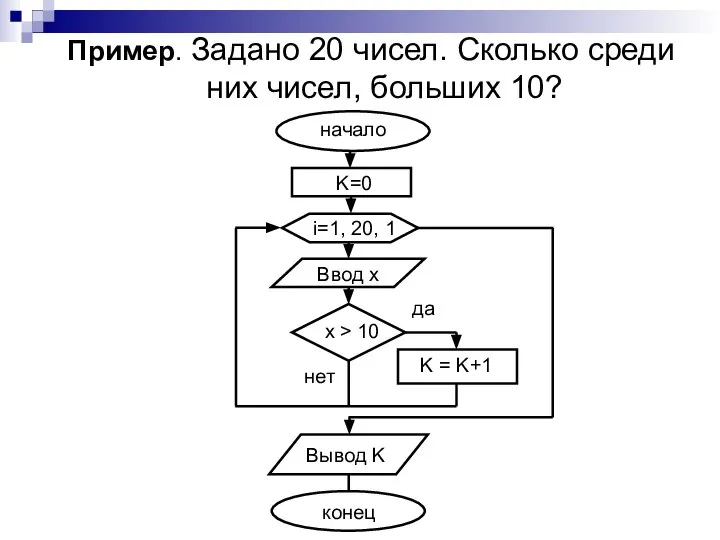 Пример. Задано 20 чисел. Сколько среди них чисел, больших 10?