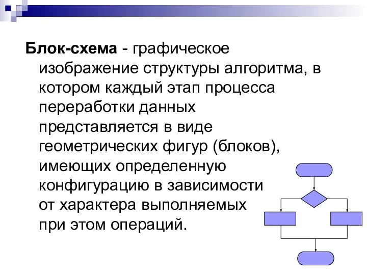 Блок-схема - графическое изображение структуры алгоритма, в котором каждый этап процесса переработки