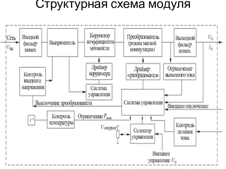 Структурная схема модуля