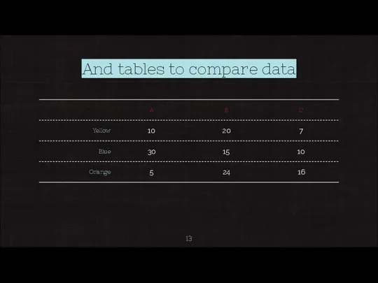 And tables to compare data