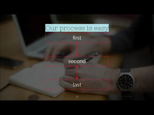 Our process is easy first second last