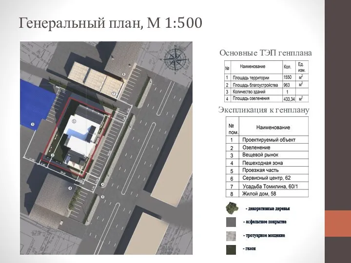 Генеральный план, М 1:500 Основные ТЭП генплана Экспликация к генплану