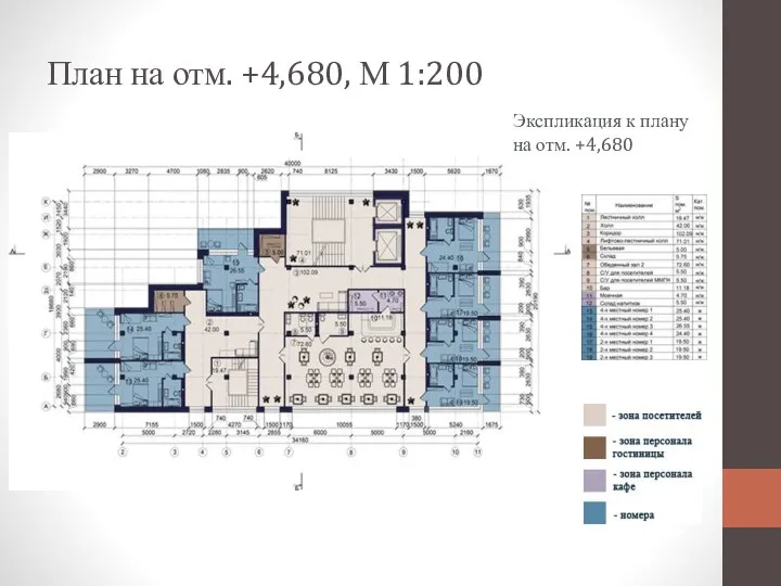 План на отм. +4,680, М 1:200 Экспликация к плану на отм. +4,680