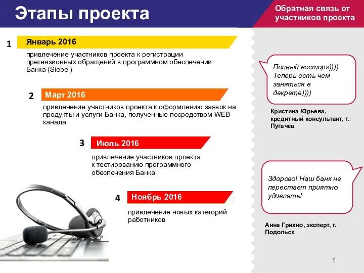 Обратная связь от участников Описание проекта Этапы проекта Обратная связь от участников