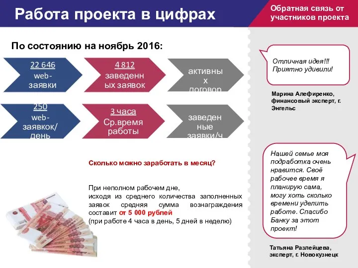 Описание проекта Работа проекта в цифрах Обратная связь от участников проекта Татьяна