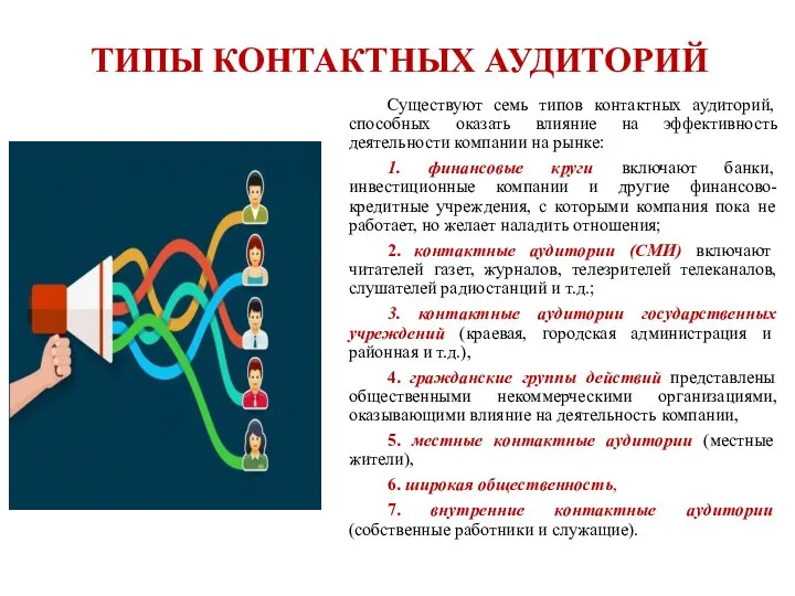 ТИПЫ КОНТАКТНЫХ АУДИТОРИЙ Существуют семь типов контактных аудиторий, способных оказать влияние на