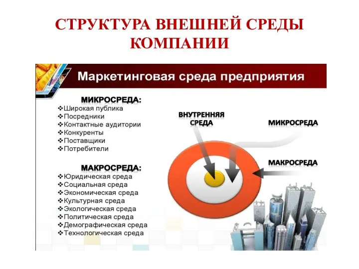 СТРУКТУРА ВНЕШНЕЙ СРЕДЫ КОМПАНИИ