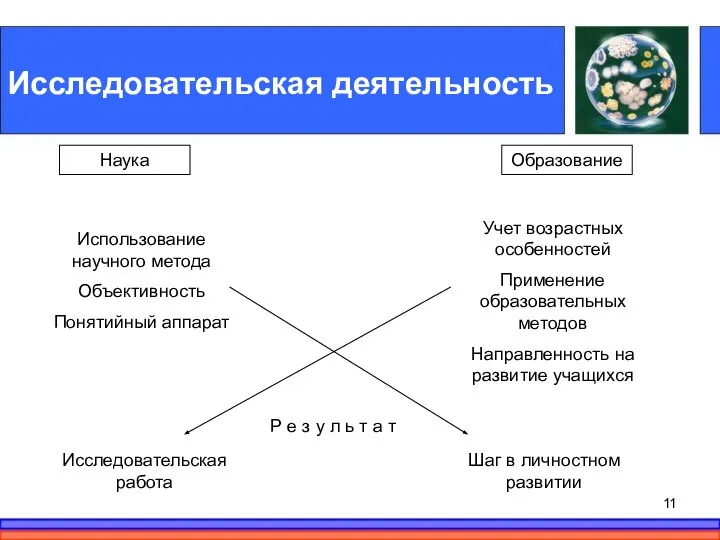 Исследовательская деятельность Наука Образование Использование научного метода Объективность Понятийный аппарат Учет возрастных