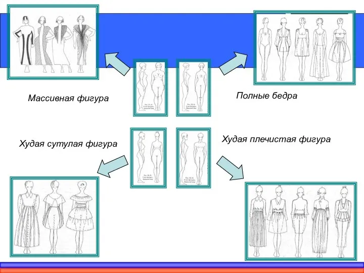 Массивная фигура Худая плечистая фигура Худая сутулая фигура Полные бедра