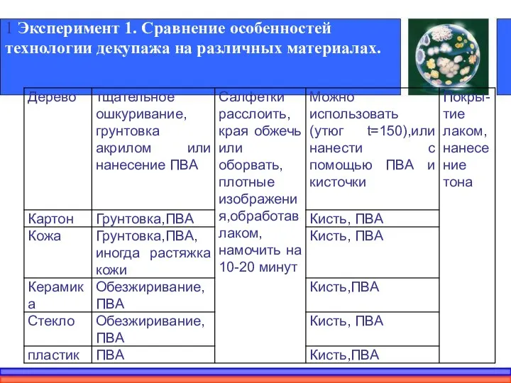 1 Эксперимент 1. Сравнение особенностей технологии декупажа на различных материалах.