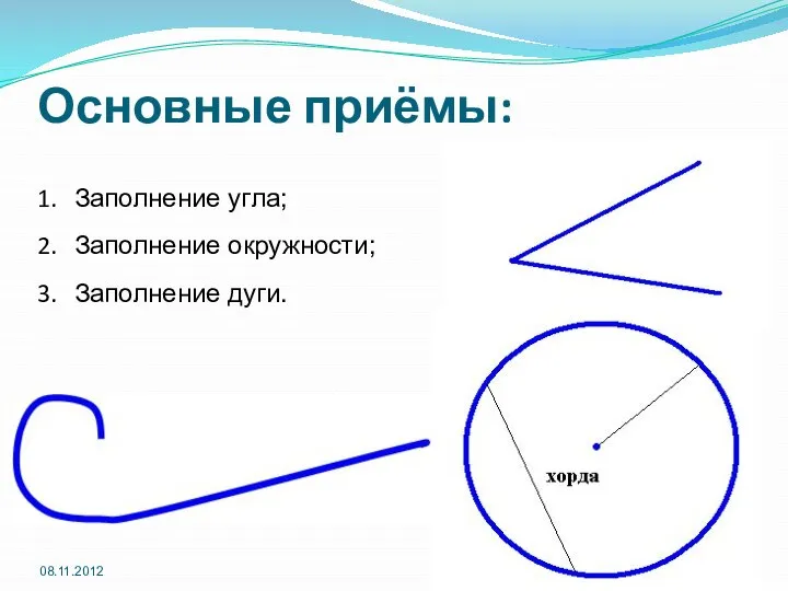 Основные приёмы: Заполнение угла; Заполнение окружности; Заполнение дуги. 08.11.2012 Угол – геометрическая