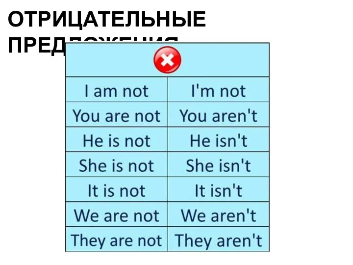 ОТРИЦАТЕЛЬНЫЕ ПРЕДЛОЖЕНИЯ