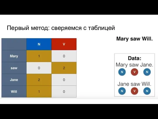 Первый метод: сверяемся с таблицей