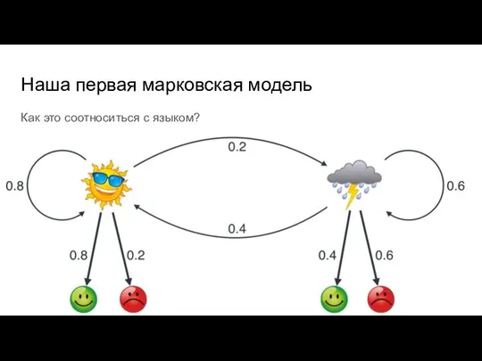 Наша первая марковская модель Как это соотноситься с языком?