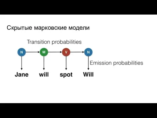 Скрытые марковские модели