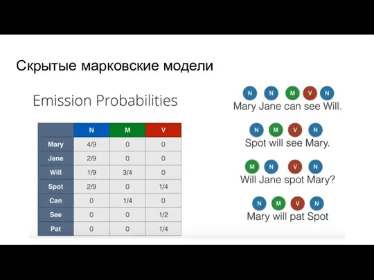 Скрытые марковские модели