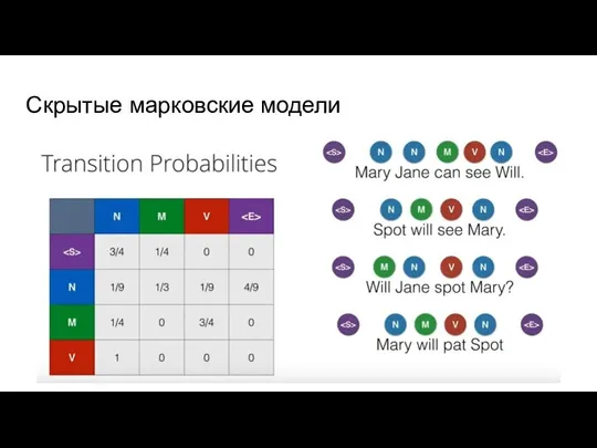 Скрытые марковские модели