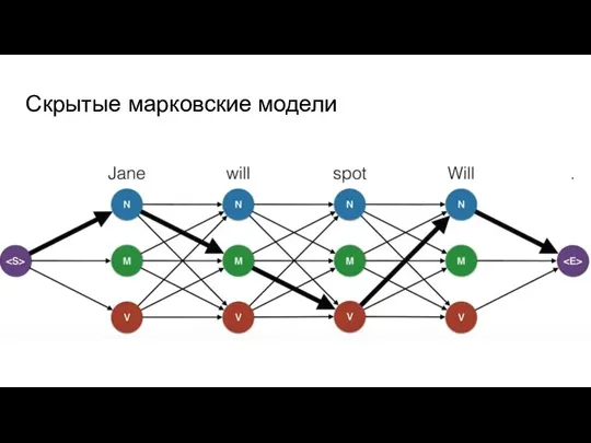 Скрытые марковские модели