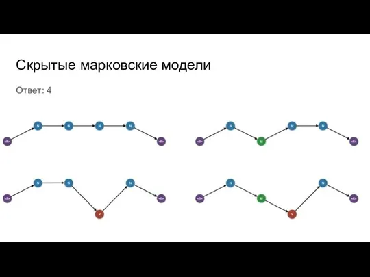 Скрытые марковские модели Ответ: 4