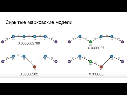 Скрытые марковские модели