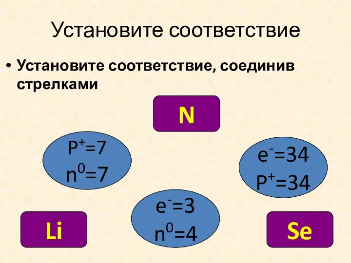 Установите соответствие Установите соответствие, соединив стрелками P+=7 n0=7 e-=34 P+=34 e-=3 n0=4 N Se Li