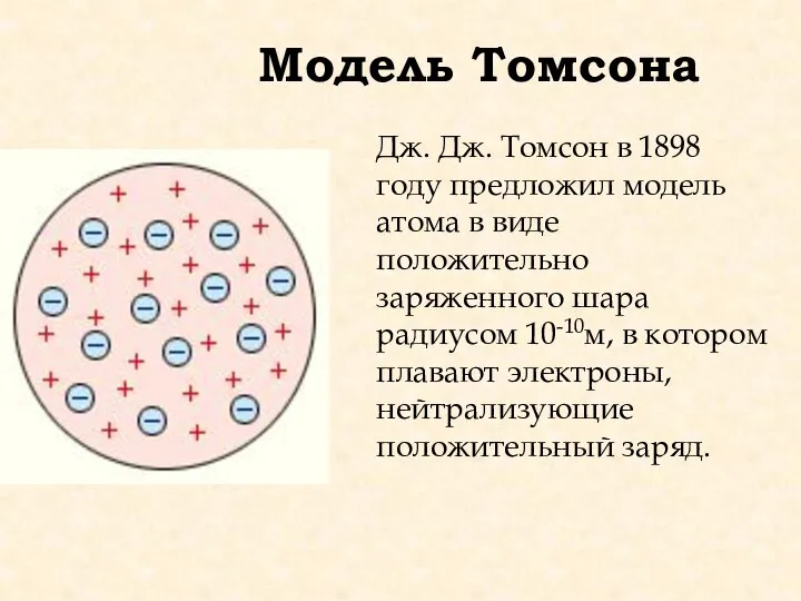 Модель Томсона Дж. Дж. Томсон в 1898 году предложил модель атома в