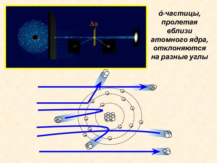 ά-частицы, пролетая вблизи атомного ядра, отклоняются на разные углы