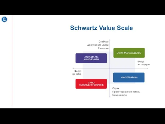 Schwartz Value Scale