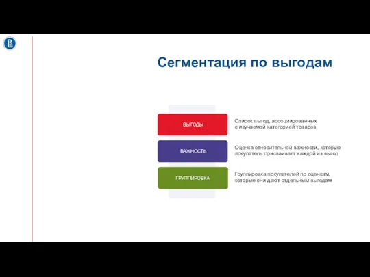 Сегментация по выгодам Список выгод, ассоциированных с изучаемой категорией товаров Оценка относительной