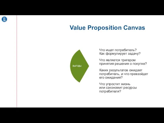 Value Proposition Canvas ВЫГОДЫ Что ищет потребитель? Как формулирует задачу? Что является