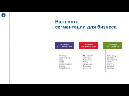 Важность сегментации для бизнеса Покупая одну и ту же вещь люди удовлетворяют