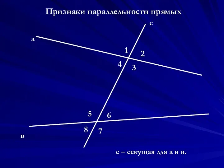 Признаки параллельности прямых 1 2 3 4 5 6 7 8 в