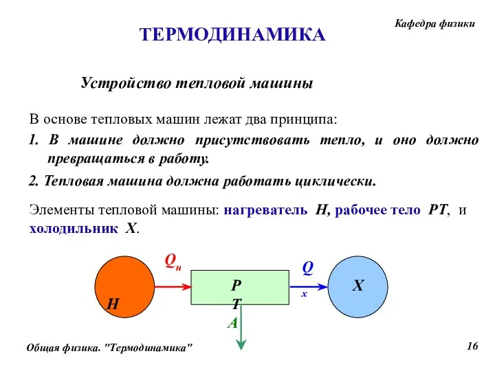 Устройство тепловой машины Qн Qх A В основе тепловых машин лежат два