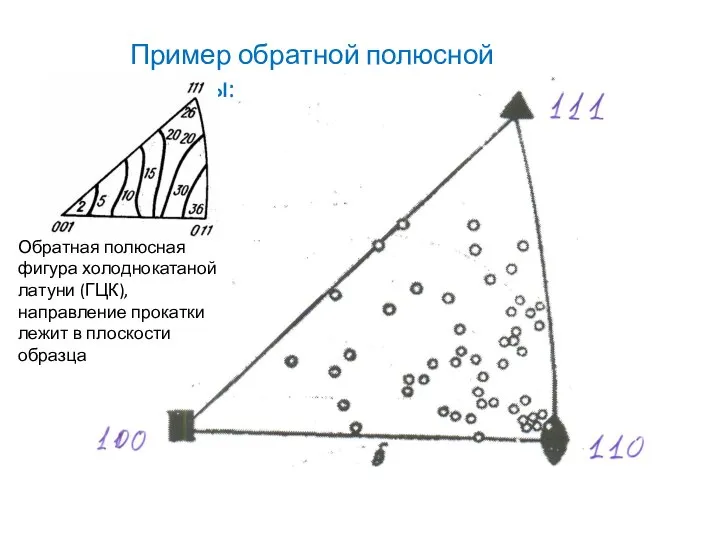 Пример обратной полюсной фигуры: Обратная полюсная фигура холоднокатаной латуни (ГЦК), направление прокатки лежит в плоскости образца