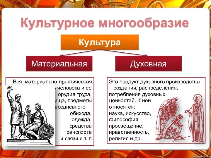 Вся материально-практическая деятельность человека и ее результаты: орудия труда, жилища, предметы повседневного