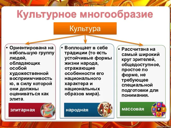 Культура Культурное многообразие