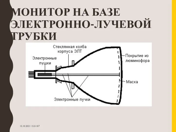 МОНИТОР НА БАЗЕ ЭЛЕКТРОННО-ЛУЧЕВОЙ ТРУБКИ 15.10.2021 15:51:07