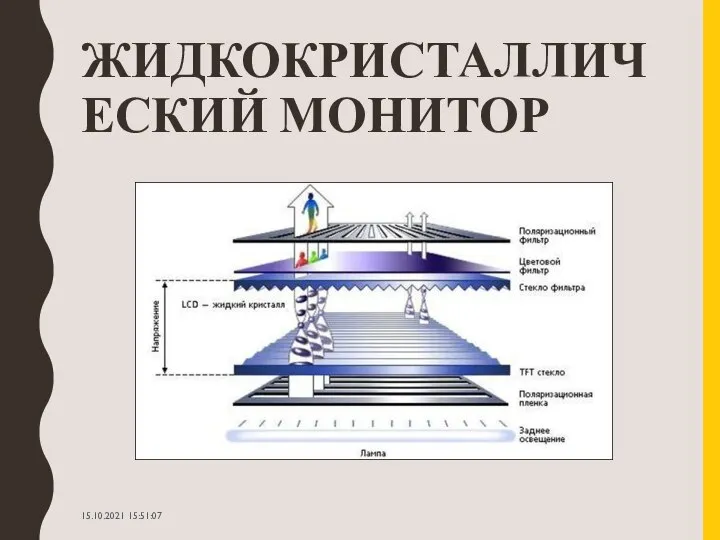 ЖИДКОКРИСТАЛЛИЧЕСКИЙ МОНИТОР 15.10.2021 15:51:07