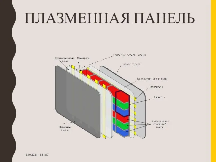 ПЛАЗМЕННАЯ ПАНЕЛЬ 15.10.2021 15:51:07