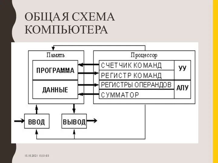 ОБЩАЯ СХЕМА КОМПЬЮТЕРА 15.10.2021 15:51:03