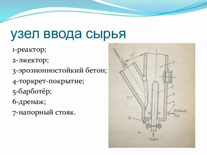 узел ввода сырья 1-реактор; 2-эжектор; 3-эрозионностойкий бетон; 4-торкрет-покрытие; 5-барботёр; 6-дренаж; 7-напорный стояк.